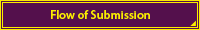 Flow of Submission